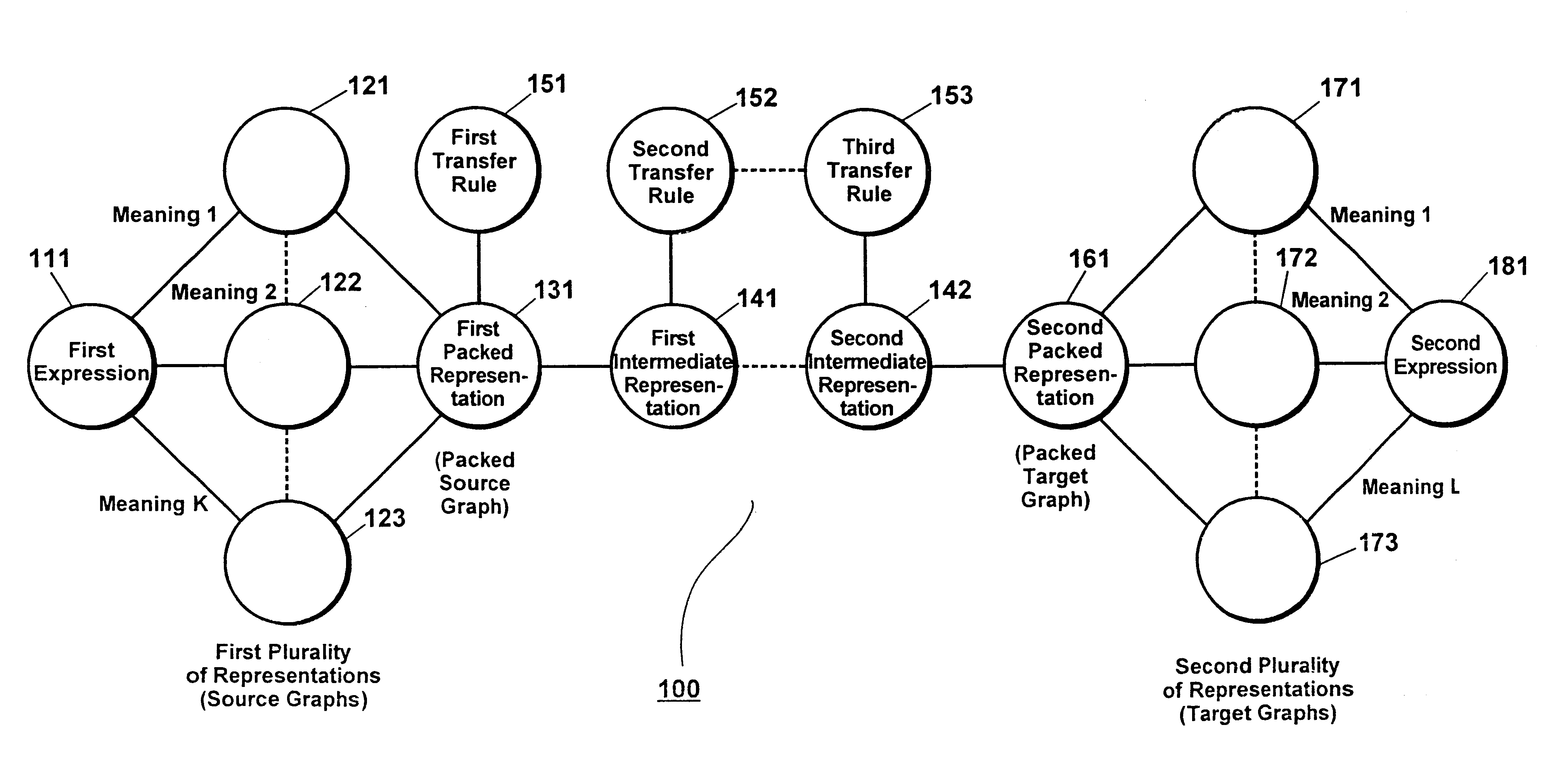 System and method for transferring packed linguistic structures