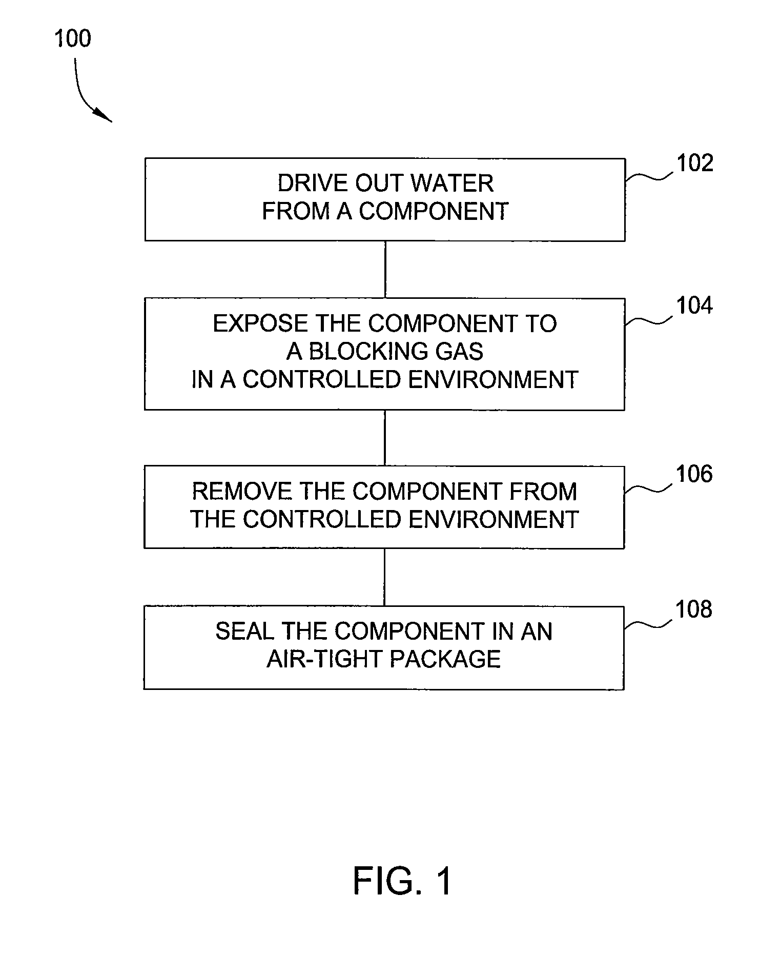 Method to substantially enhance shelf life of hygroscopic components and to improve nano-manufacturing process tool availablity