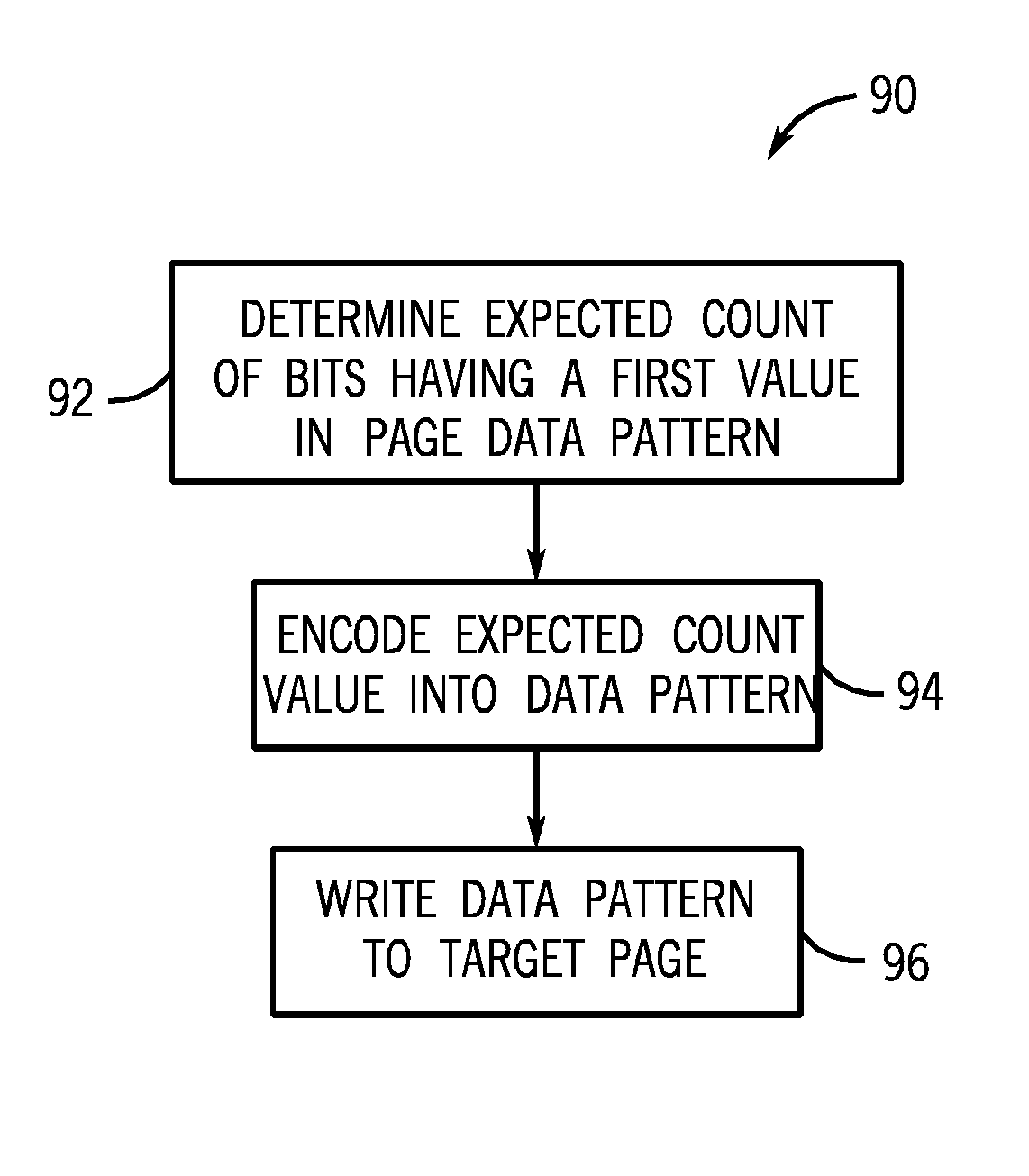 Method for detecting flash program failures