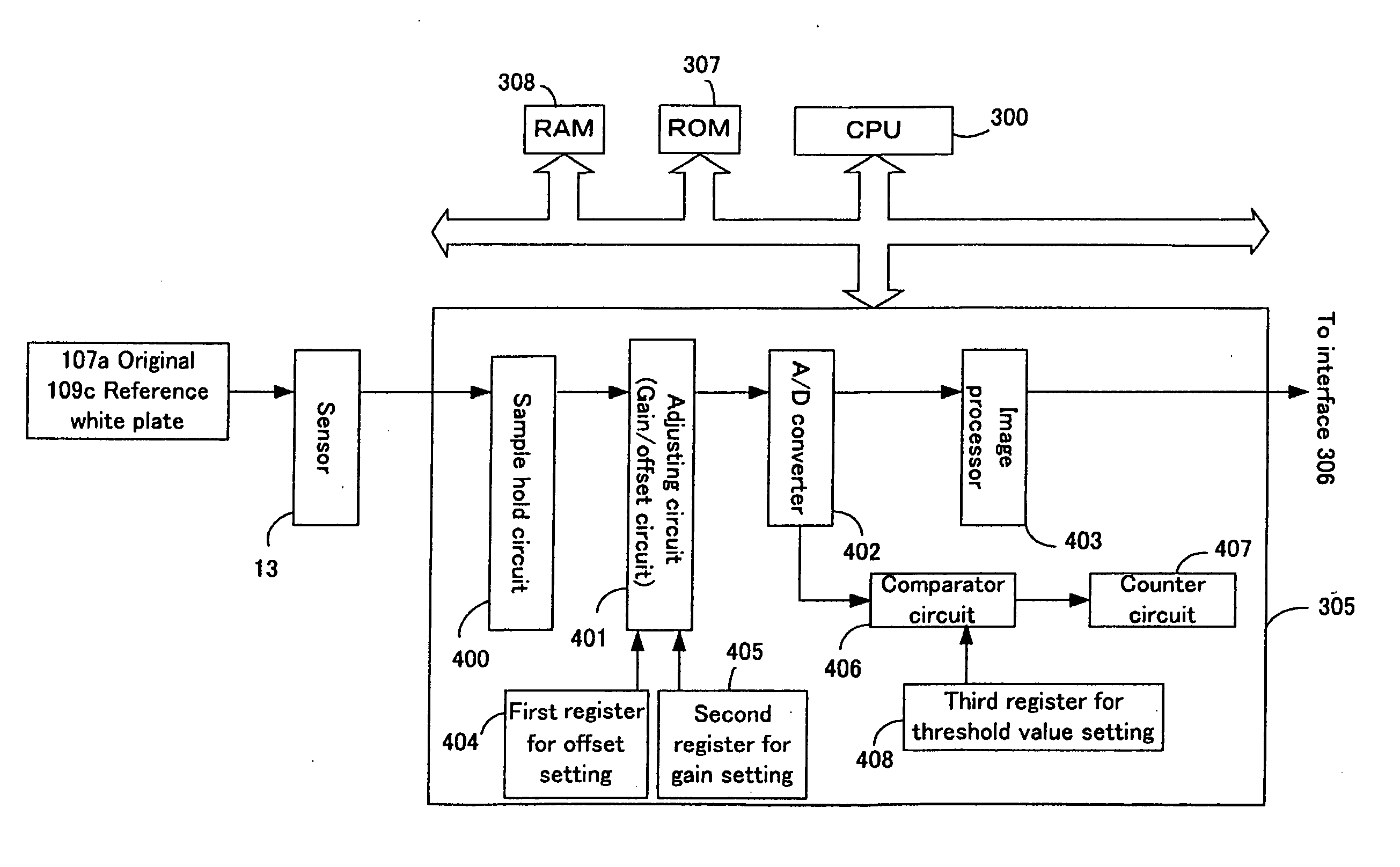 Image reading apparatus and method of determining gain value and offset value for image reading apparatus