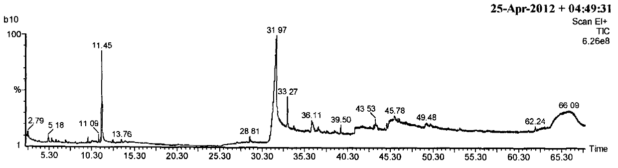 Method for preparing bio-oil from Litsea pungens biomass by hydrothermal process