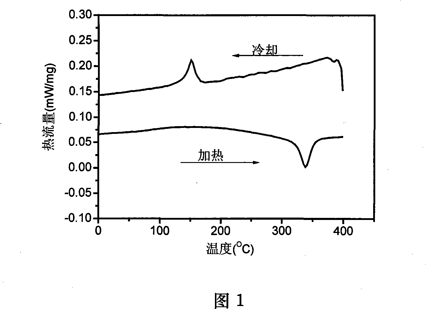 Cobalt-nickel-iron-gallium shape memory alloy material