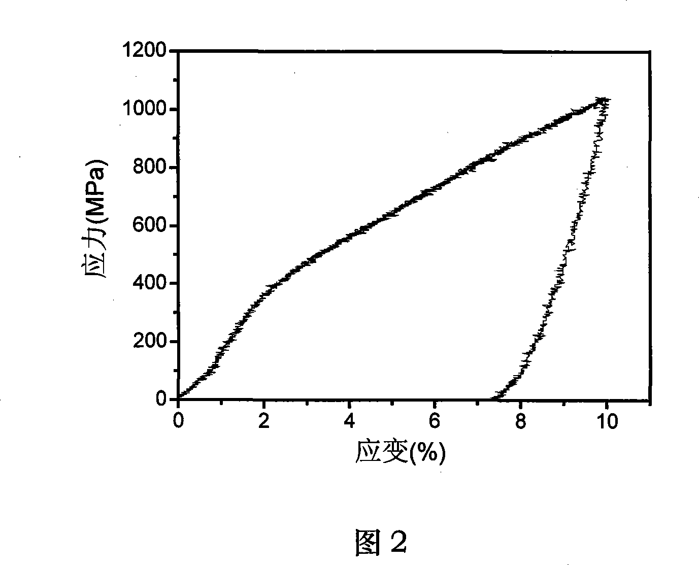 Cobalt-nickel-iron-gallium shape memory alloy material