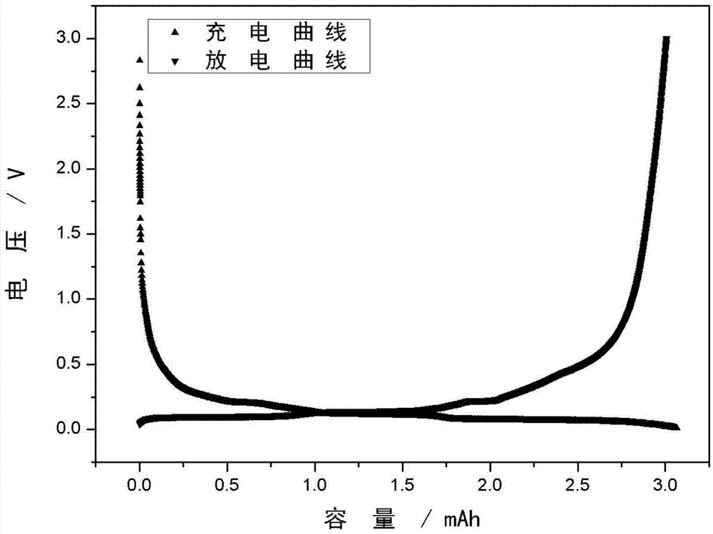 Electrolyte for high-voltage lithium battery and high-energy lithium battery including electrolyte