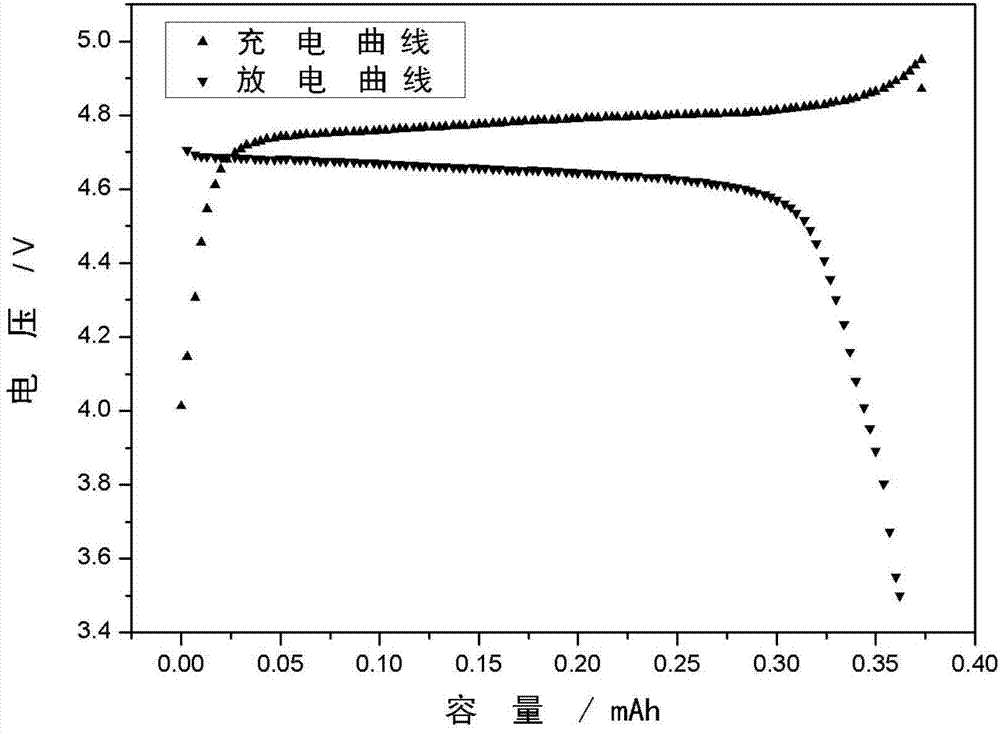 Electrolyte for high-voltage lithium battery and high-energy lithium battery including electrolyte