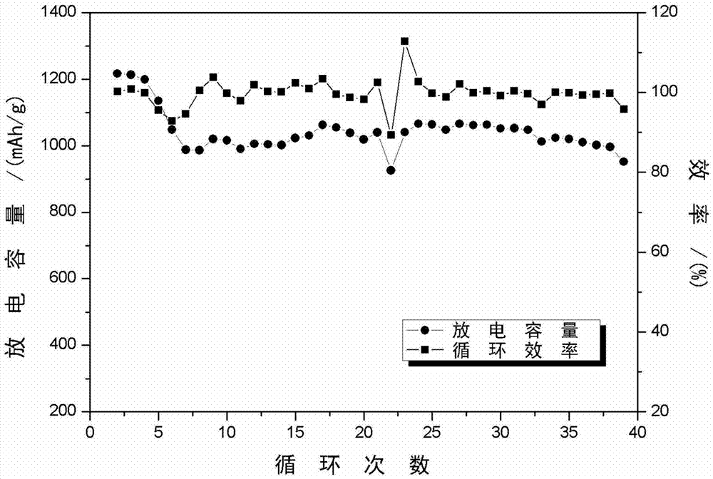 Electrolyte for high-voltage lithium battery and high-energy lithium battery including electrolyte