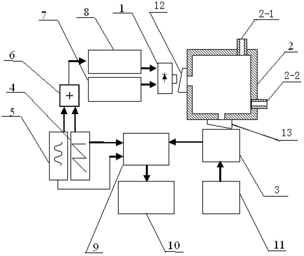 Turnable diode laser trace gas measurement device and method using high diffuse reflection square chamber to increase optical paths