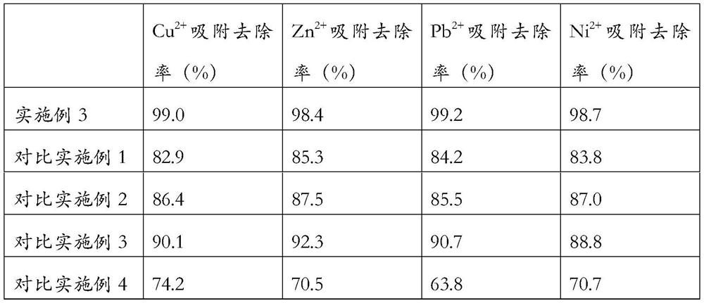 Heavy metal contaminated soil remediation method and remediation agent