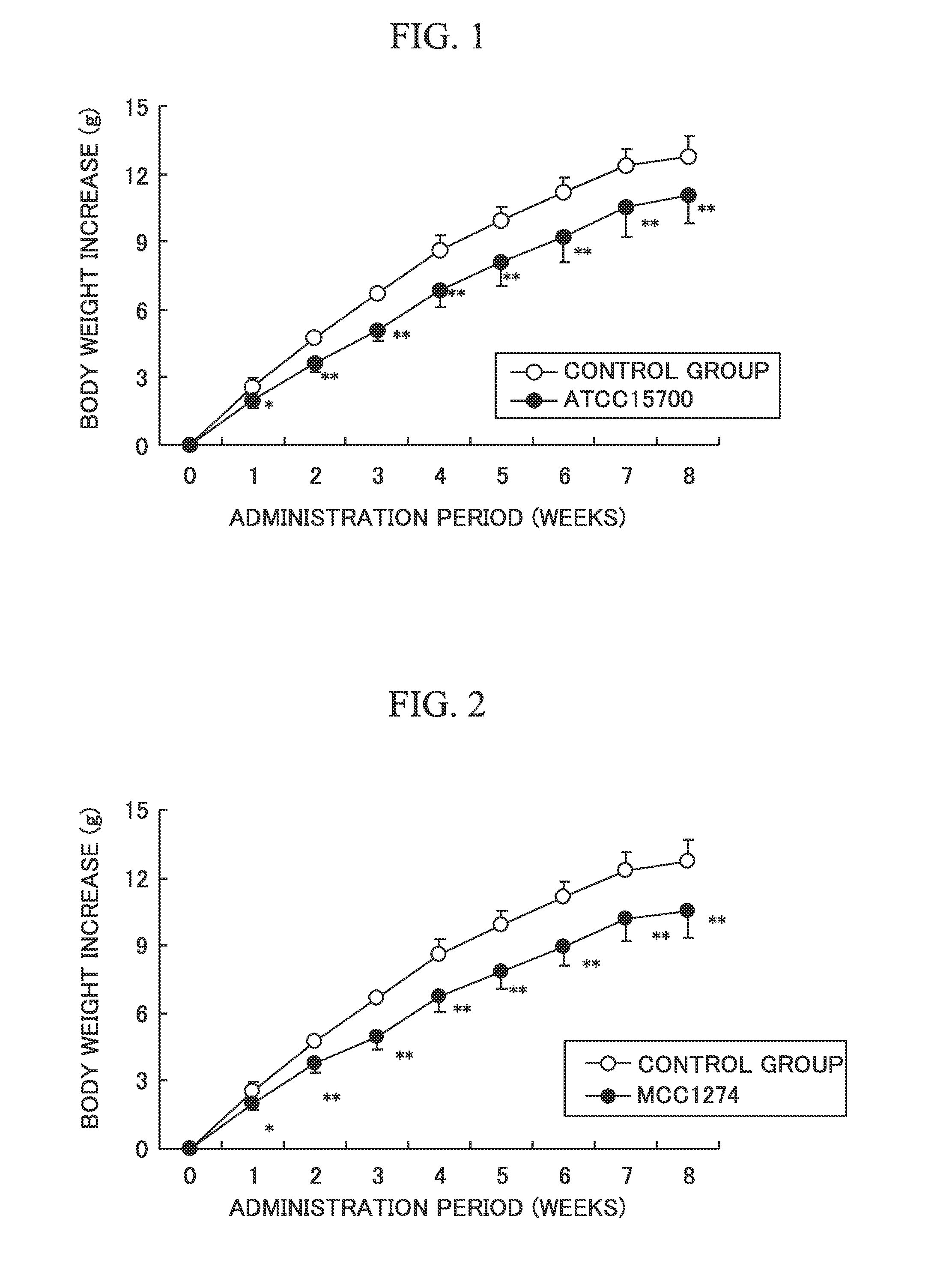 Anti-obesity agent, Anti-obesity food or beverage, glucose tolerance-ameliorating agent, and food or beverage for amelioration of glucose tolerance