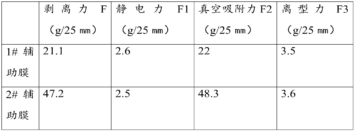 Electrode assembly of fuel cell and preparation method of electrode assembly