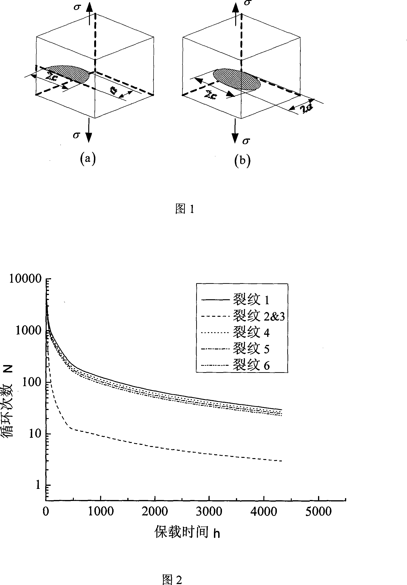 Remanent service life prediction method of steam turbine high-temperature component