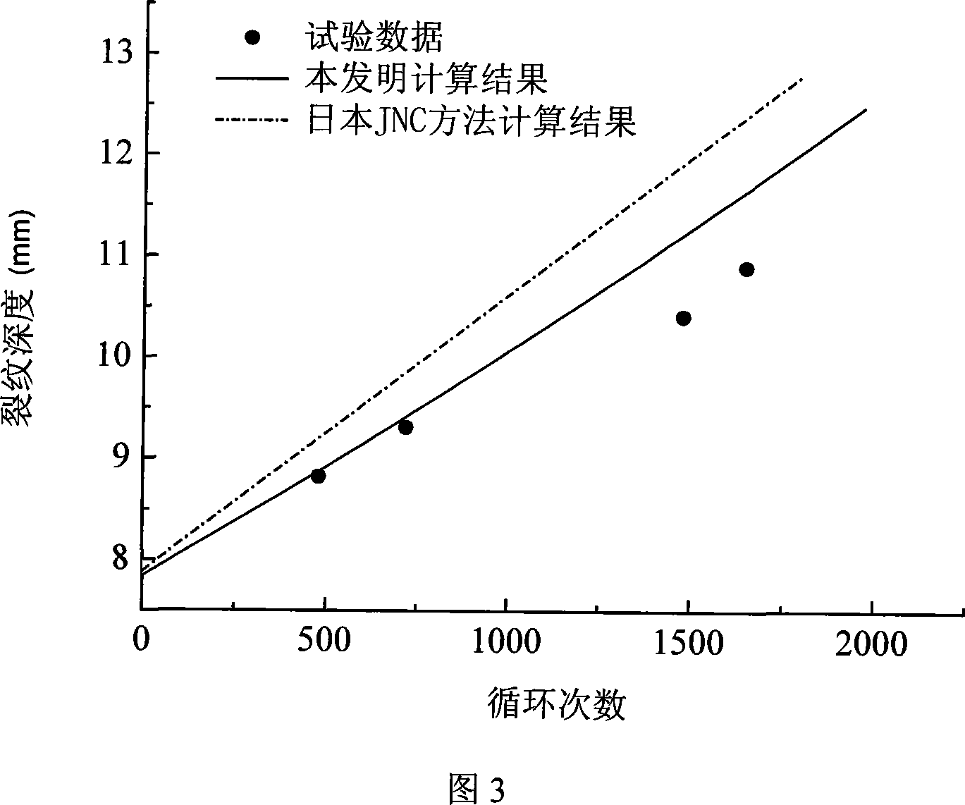 Remanent service life prediction method of steam turbine high-temperature component