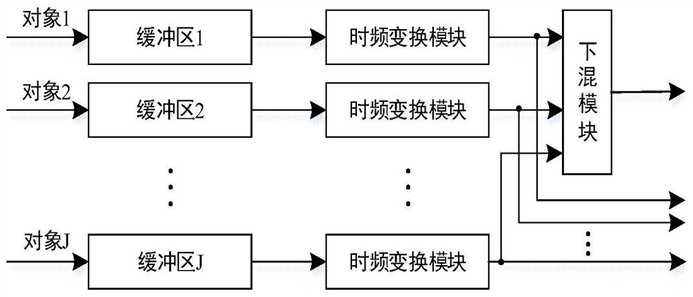 An Audio Object Codec Method Adapted to Streaming Media