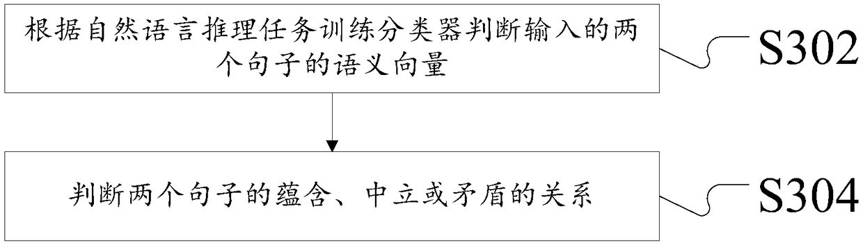 Semantic vector processing method and device