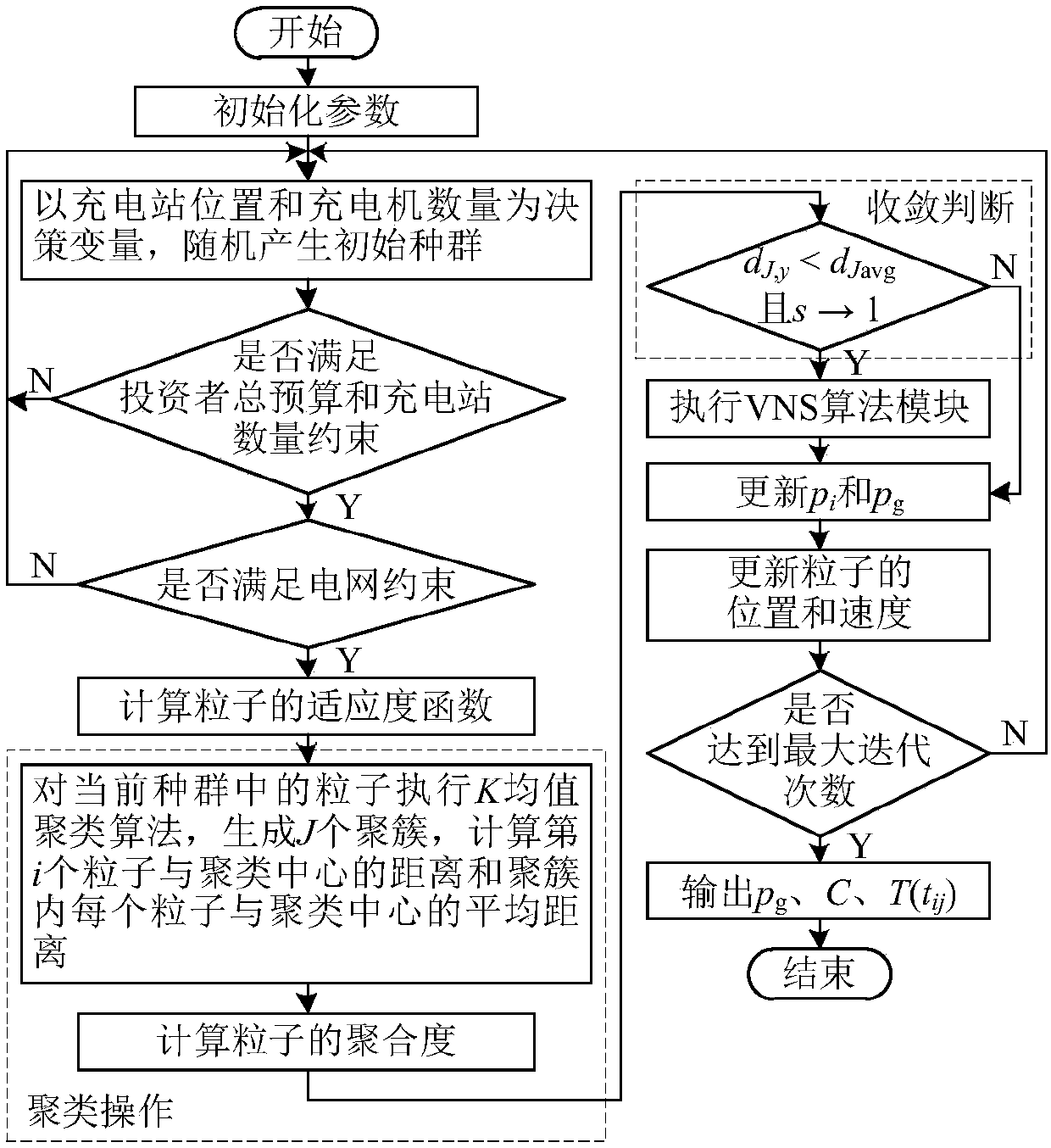 Optimal configuration method for electric automobile charging pile