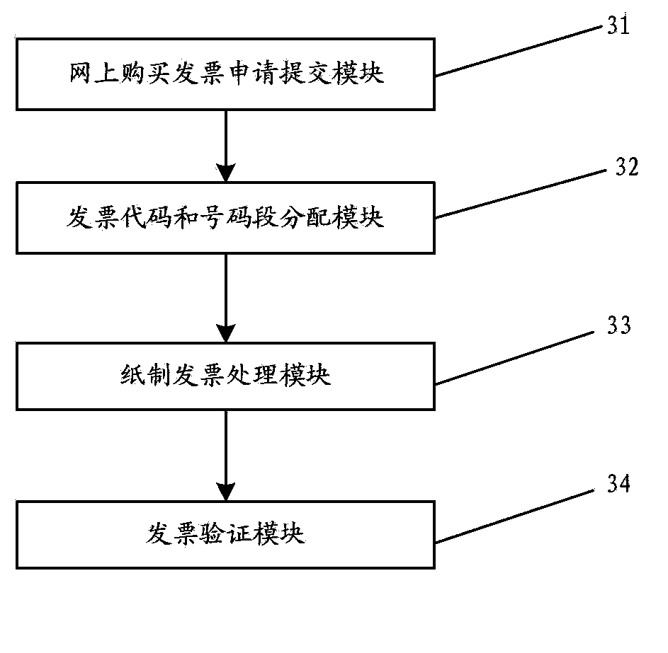 Internet-based invoice purchasing method and apparatus