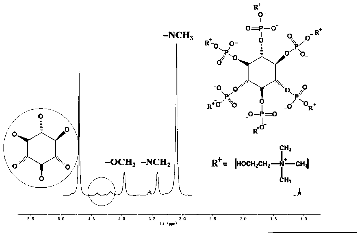 Phytic acid choline flame retardant, preparation method thereof and application of choline phytate flame retardant in preparation of flame-retardant thermoplastic starch