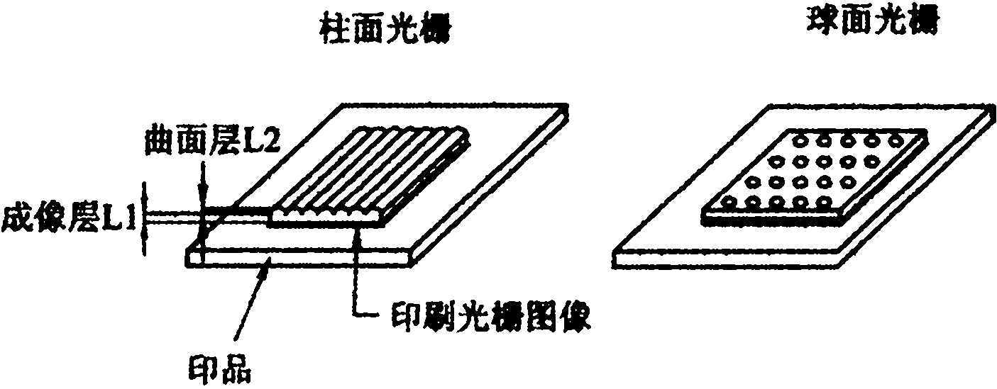 Lenticular printing method for lenticule on demand through ink jet