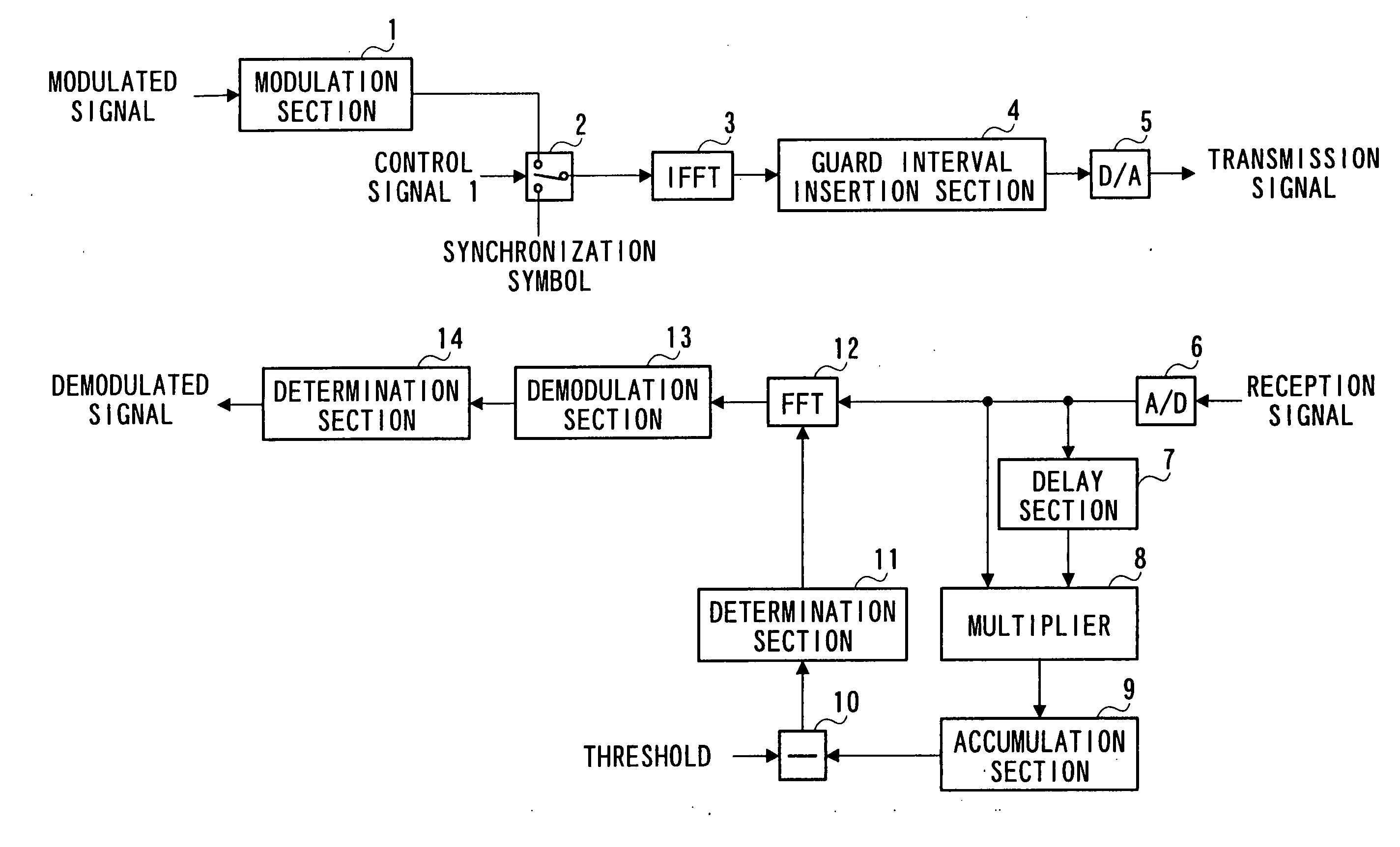 OFDM communication apparatus