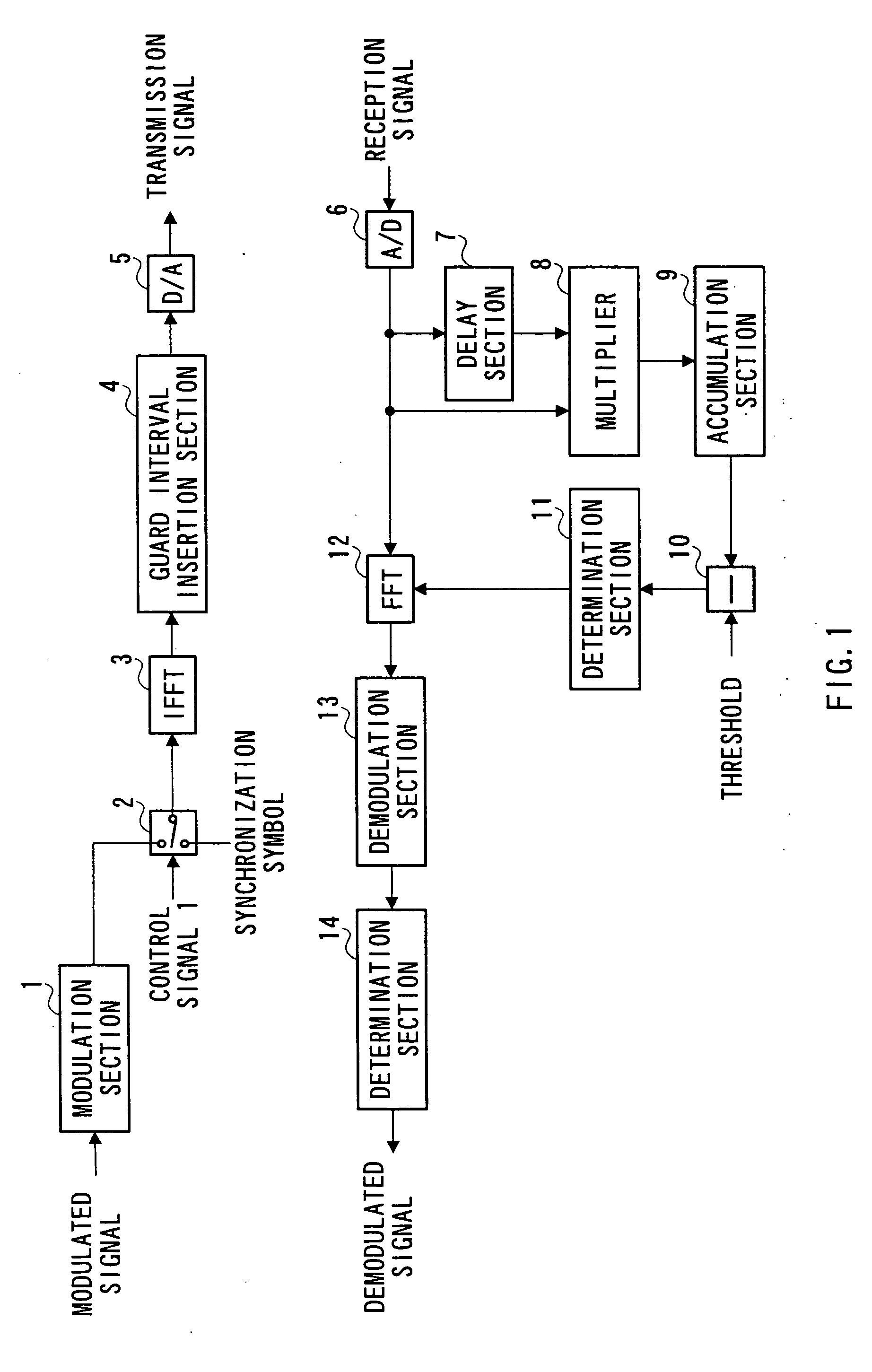 OFDM communication apparatus