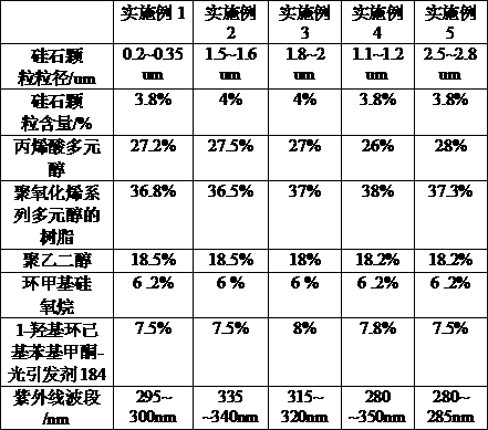 Mist antistatic agent for release liner