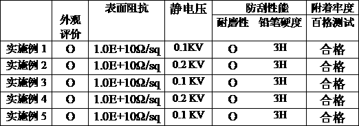 Mist antistatic agent for release liner