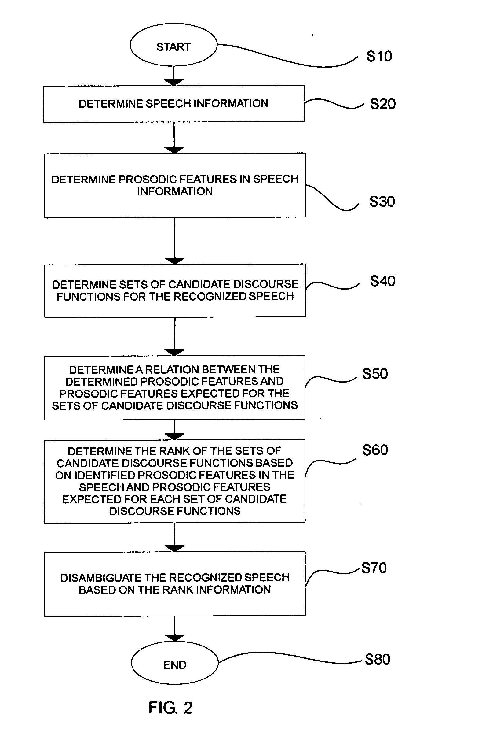 Systems and methods for resolving ambiguity