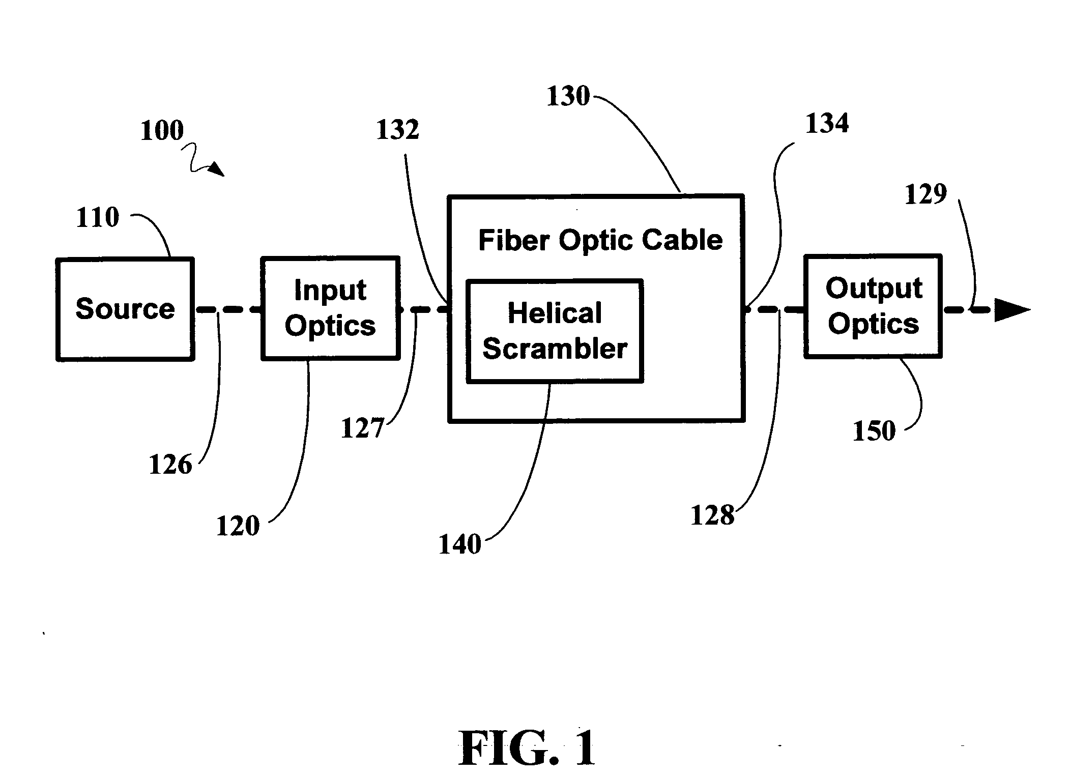 Helical fiber optic mode scrambler