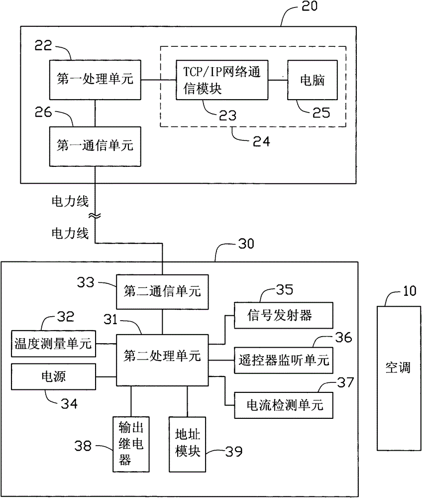 Air-conditioner control system