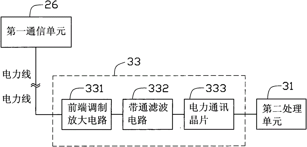 Air-conditioner control system