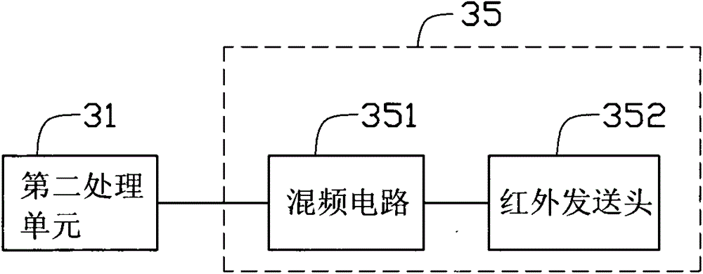 Air-conditioner control system