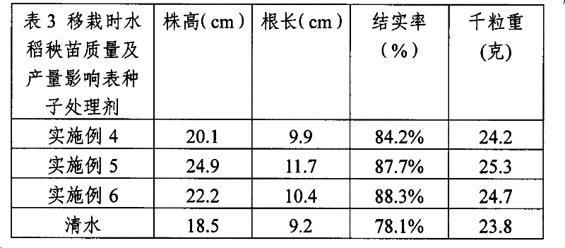 Novel strain of streptomyces fradiae and application thereof