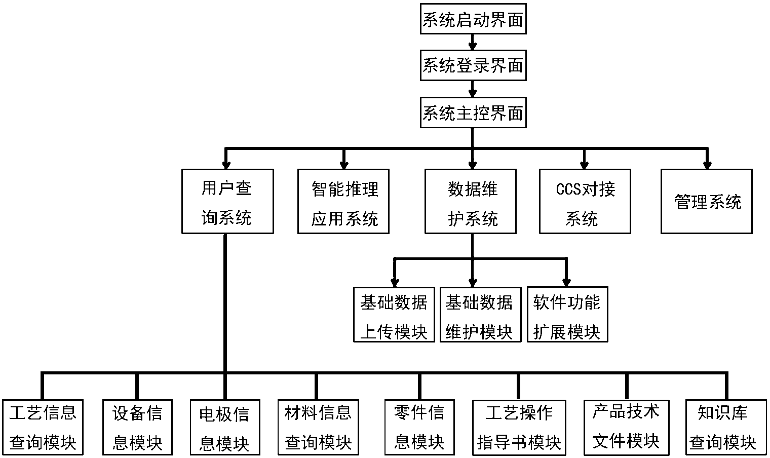 Automobile product welding database system