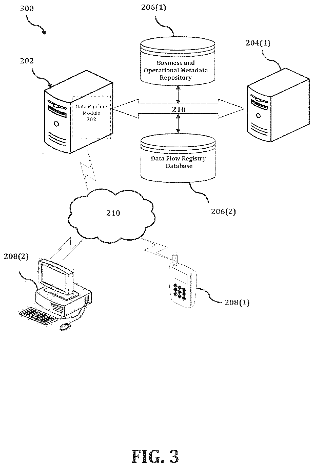 Data pipeline architecture