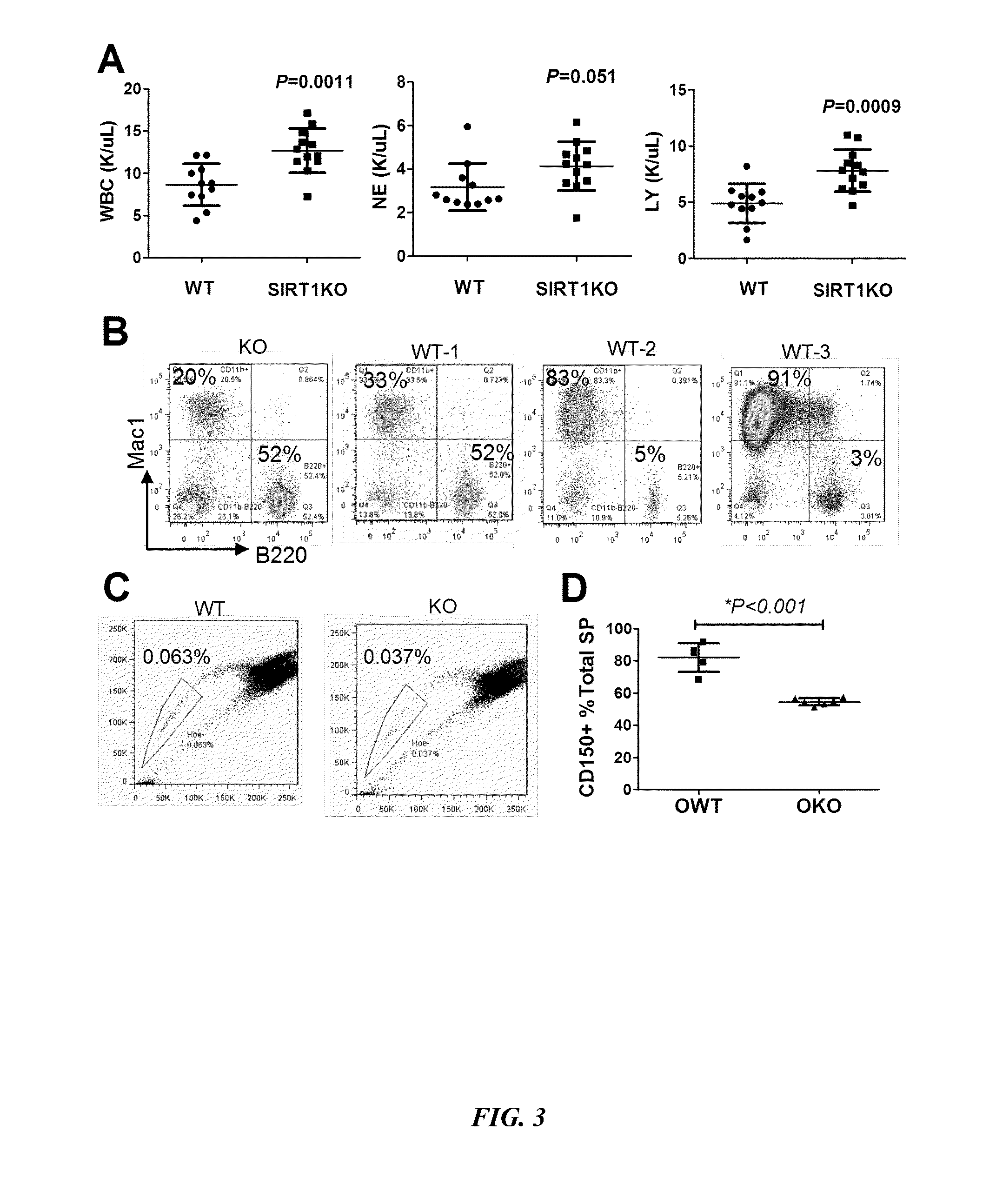 SIRT1 inhibitors and stem cell rejuvenation