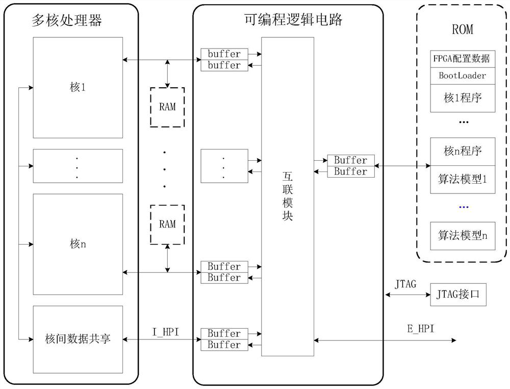 Micro-system architecture based on non-shared storage multi-core processor