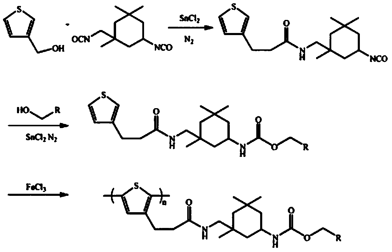 Preparation method of UV (ultraviolet) curing polythiophene derivative conductive polymer material