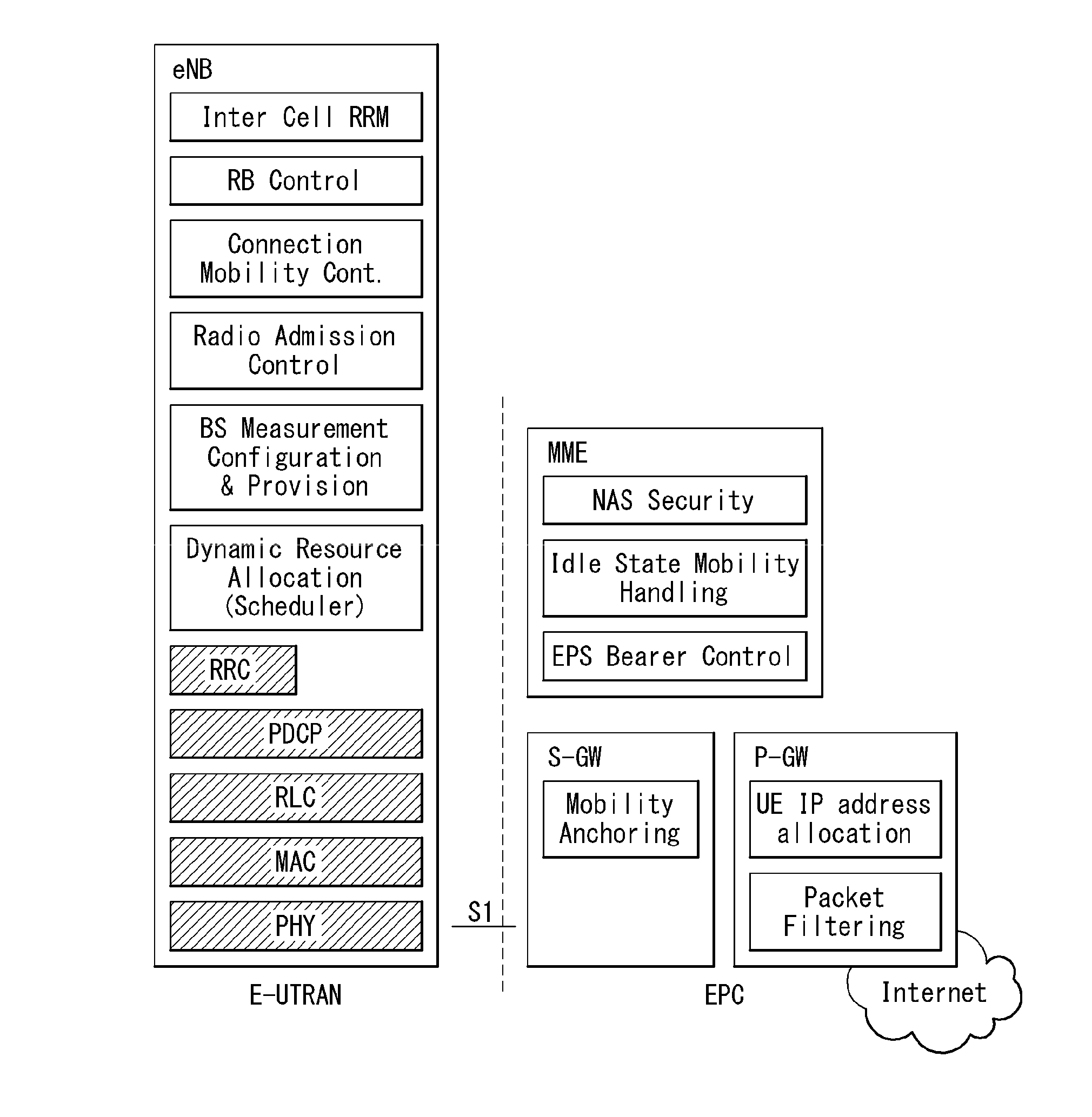 METHOD FOR PERFORMING CoMP OPERATION IN WIRELESS COMMUNICATION SYSTEM AND APPARATUS FOR THE SAME