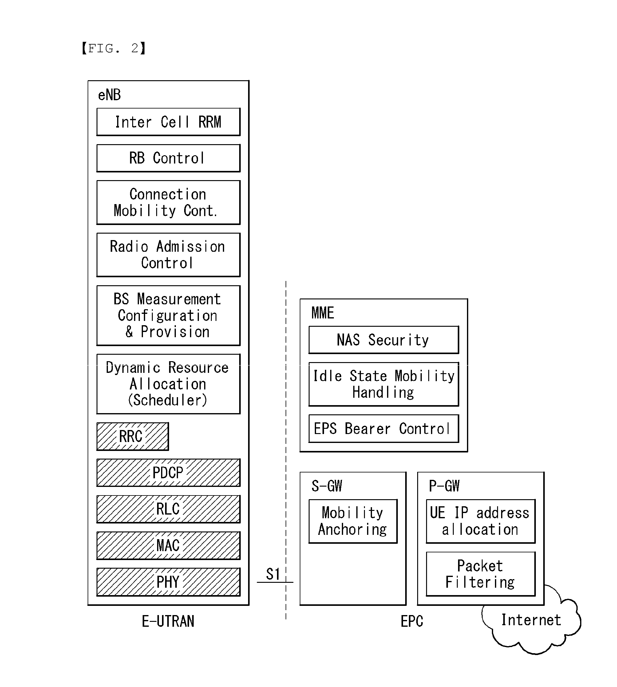 METHOD FOR PERFORMING CoMP OPERATION IN WIRELESS COMMUNICATION SYSTEM AND APPARATUS FOR THE SAME