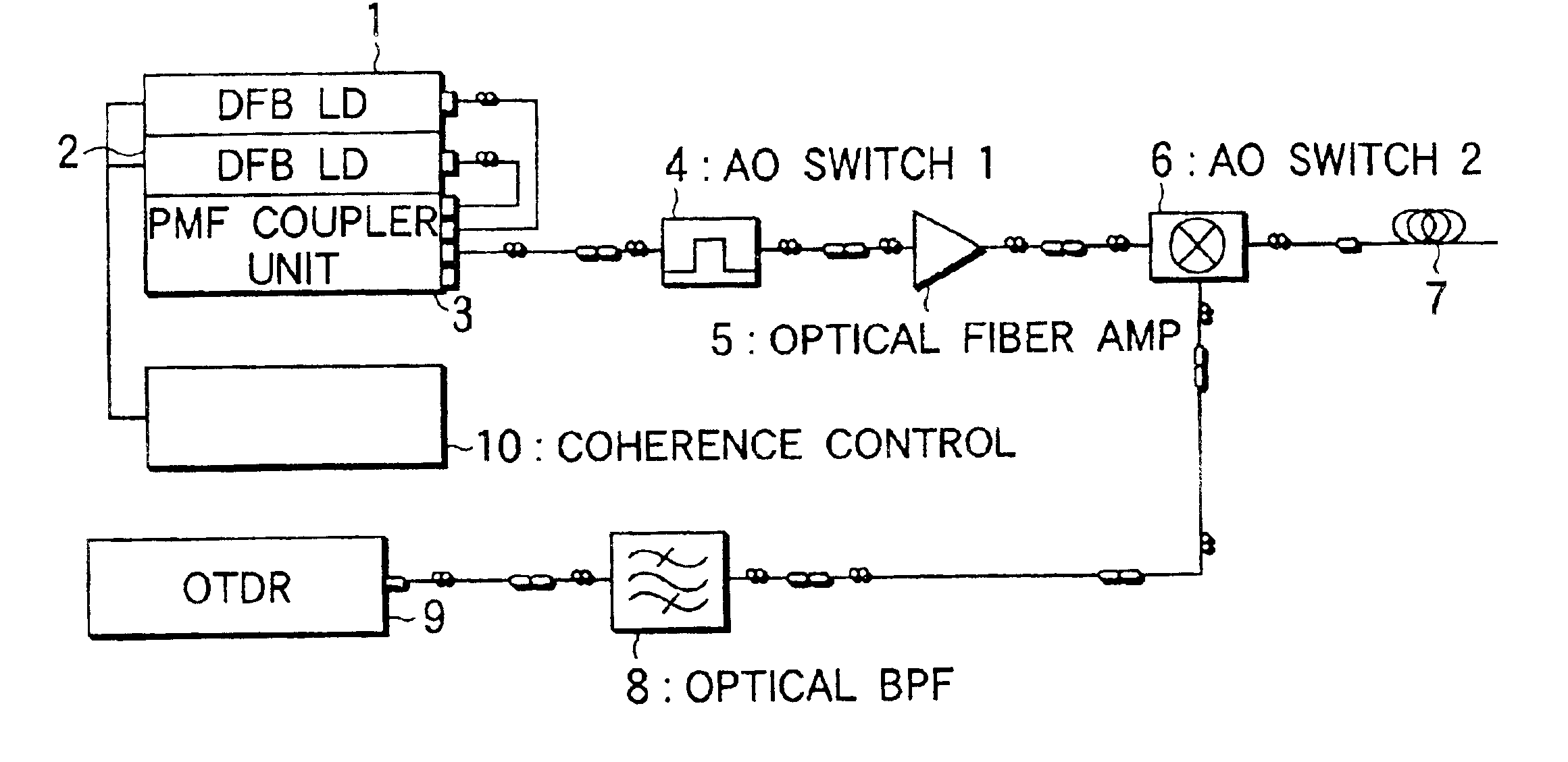 Optical fiber chromatic dispersion distribution measuring apparatus and measuring method