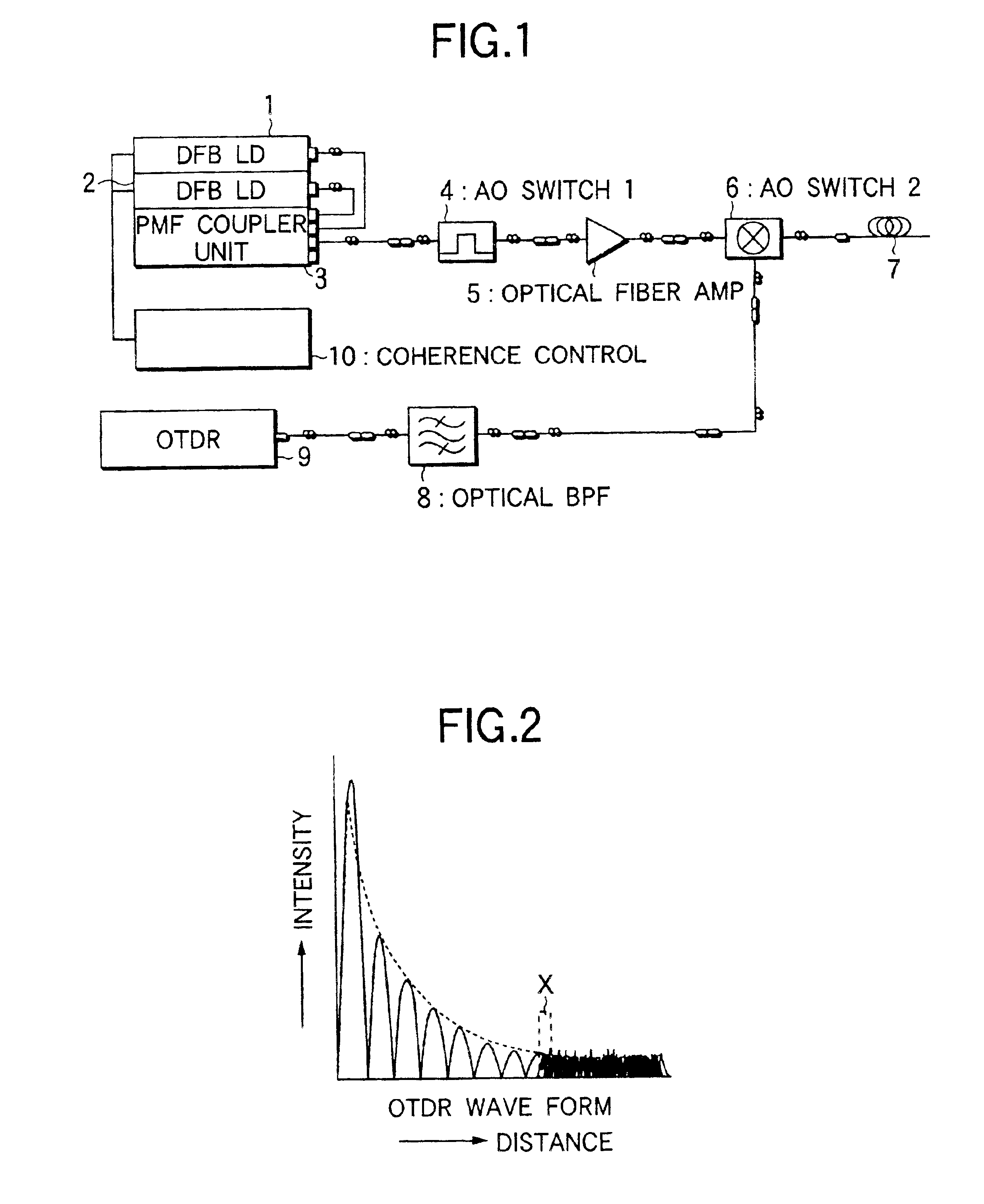 Optical fiber chromatic dispersion distribution measuring apparatus and measuring method