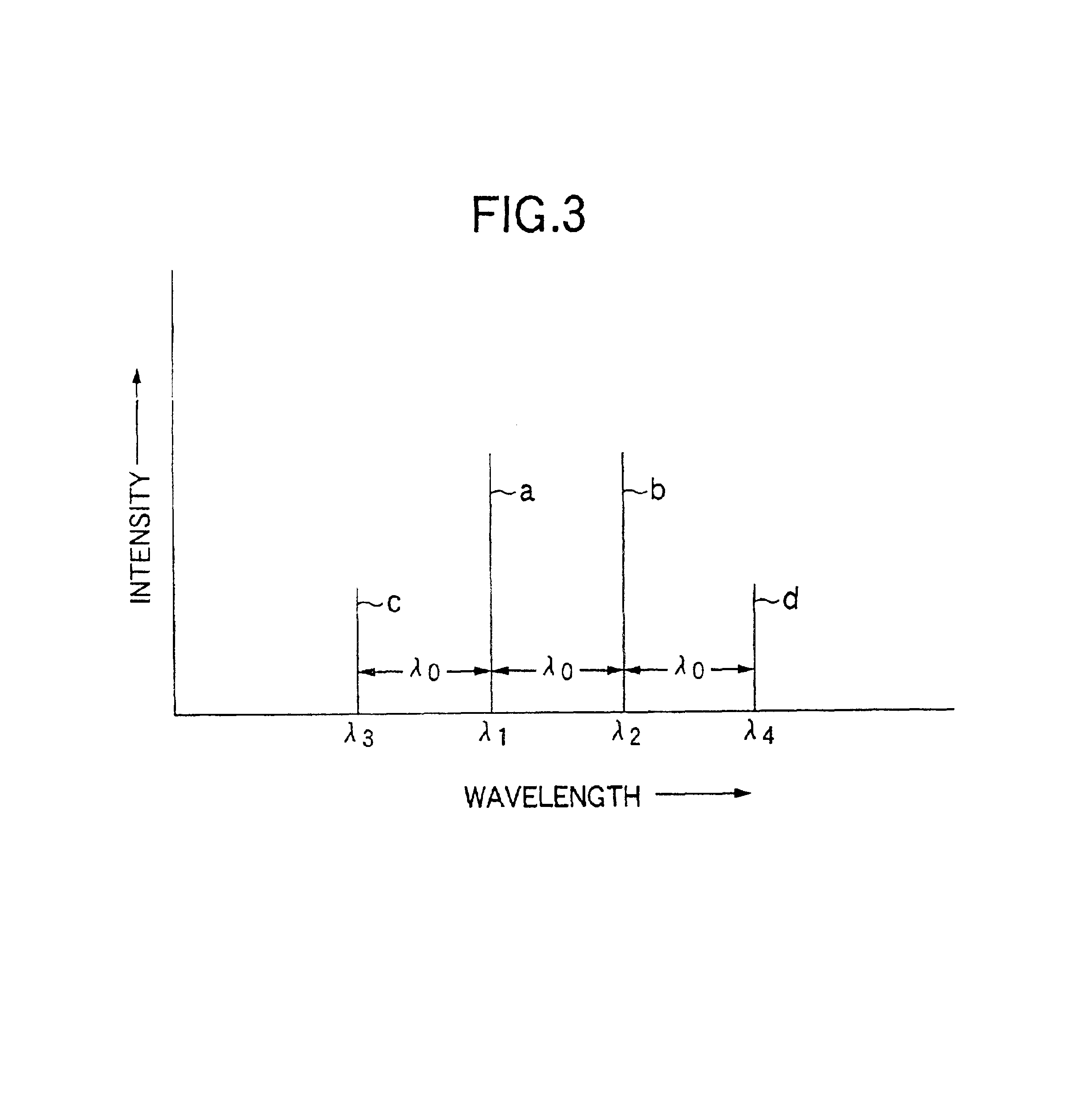 Optical fiber chromatic dispersion distribution measuring apparatus and measuring method