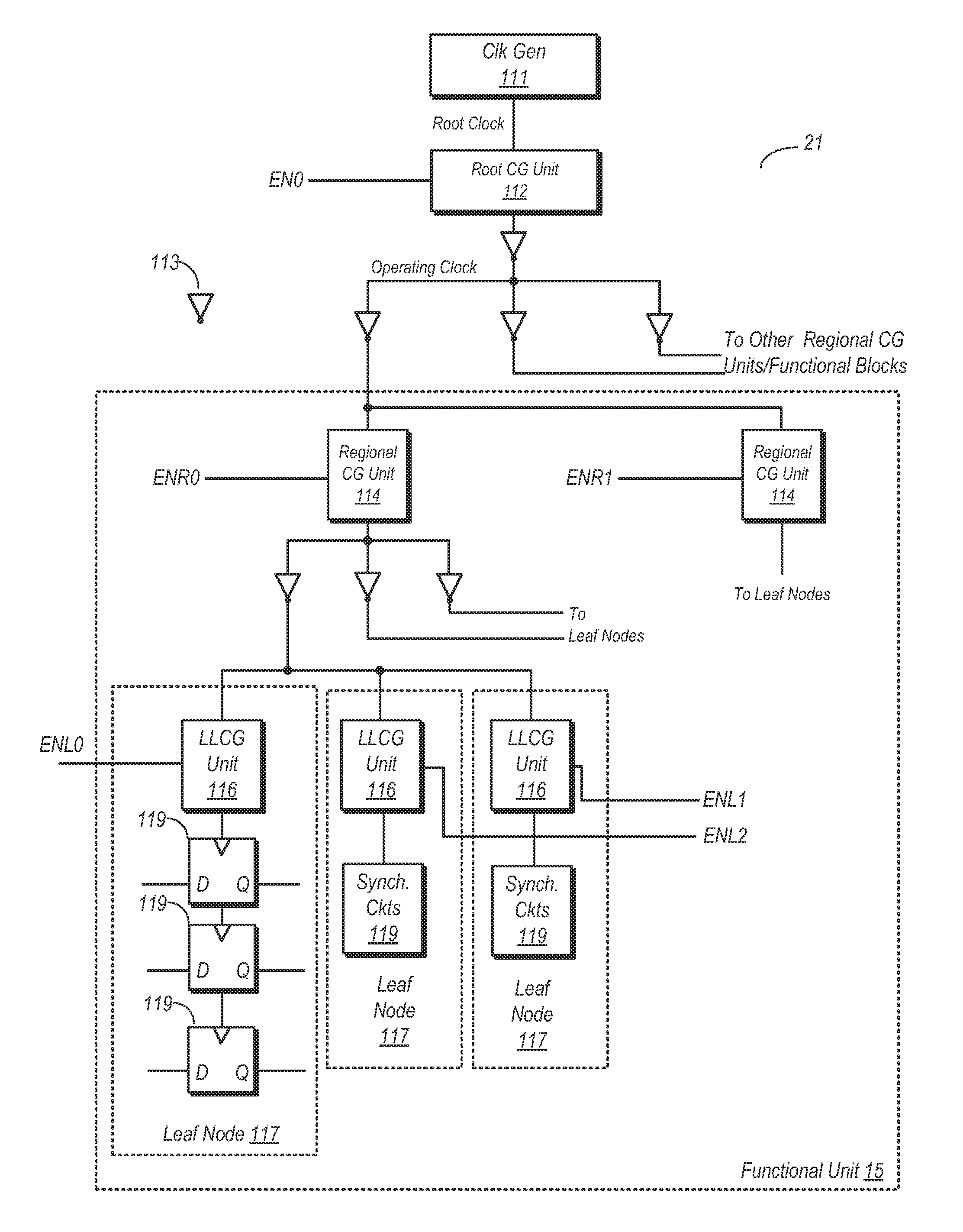 Regional Clock Gating and Dithering