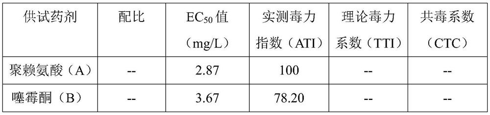 A kind of combined fungicide containing thiamethoxam and polylysine