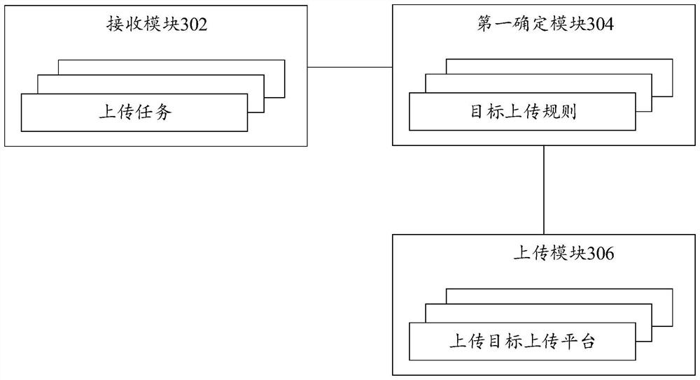 Data uploading method and device thereof