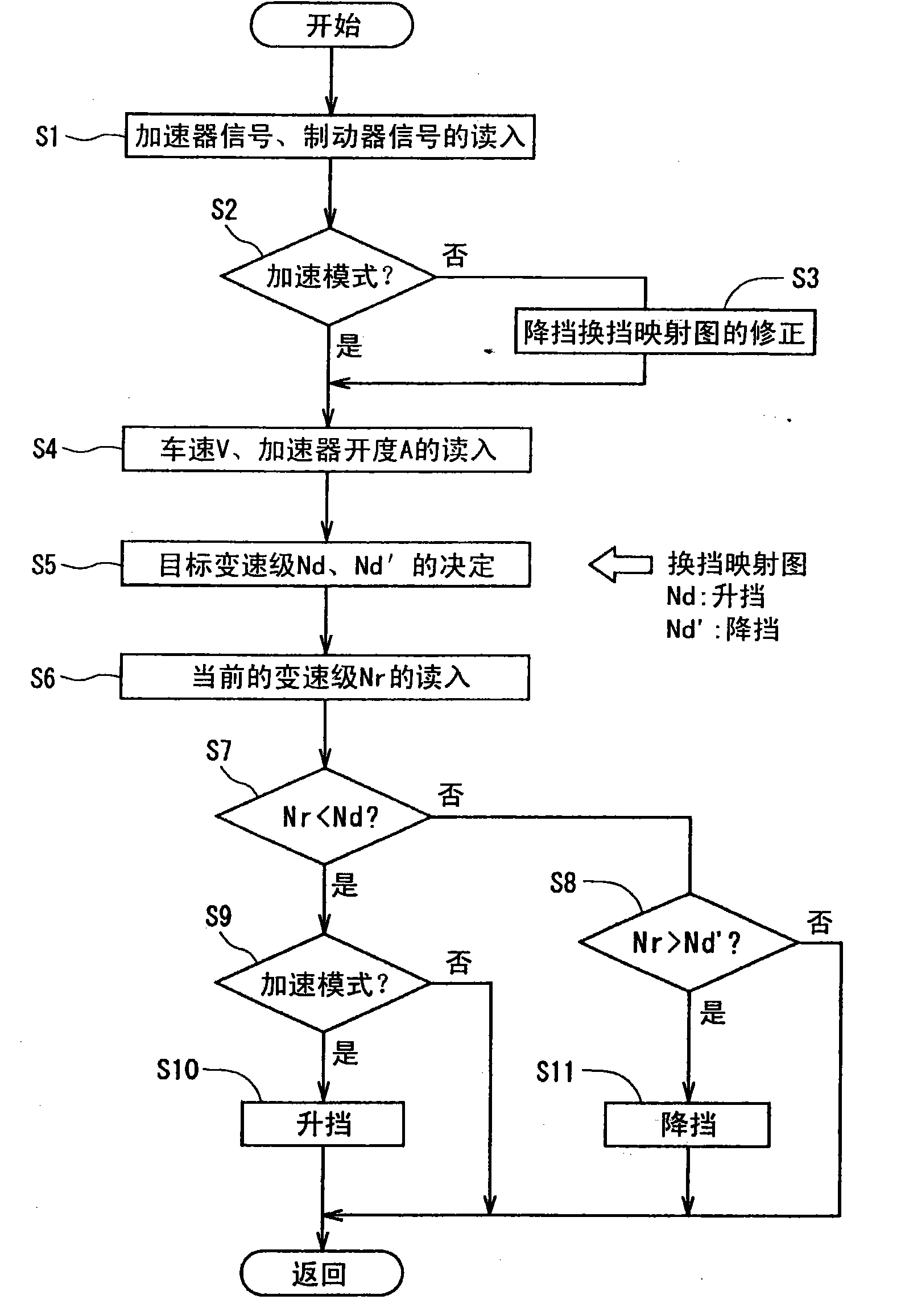 Gear shift controller for vehicle transmission