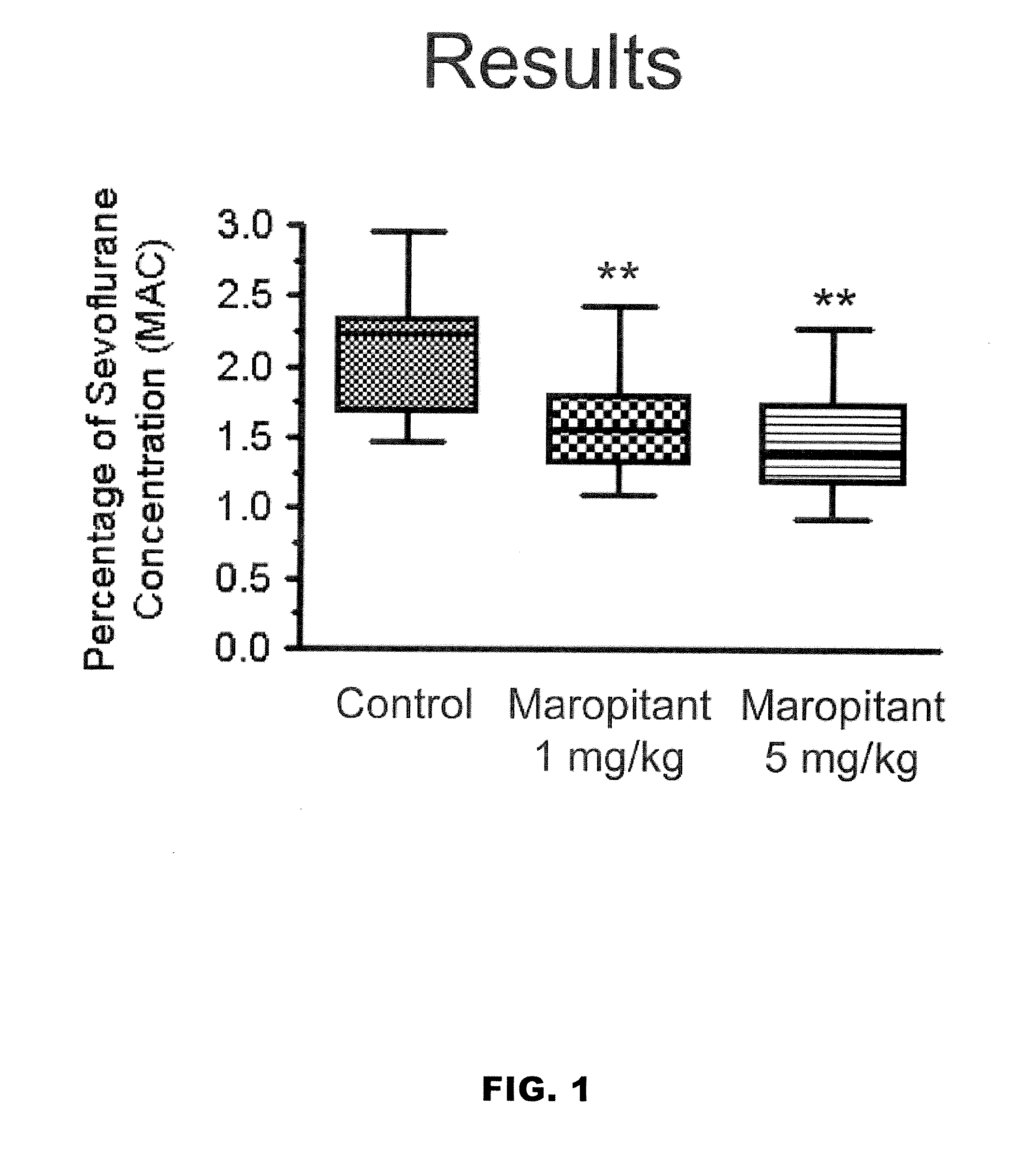 Use of nk-1 receptor antagonists in management of visceral pain