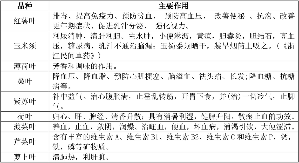 Preparing method of healthy sucking product or cigarette