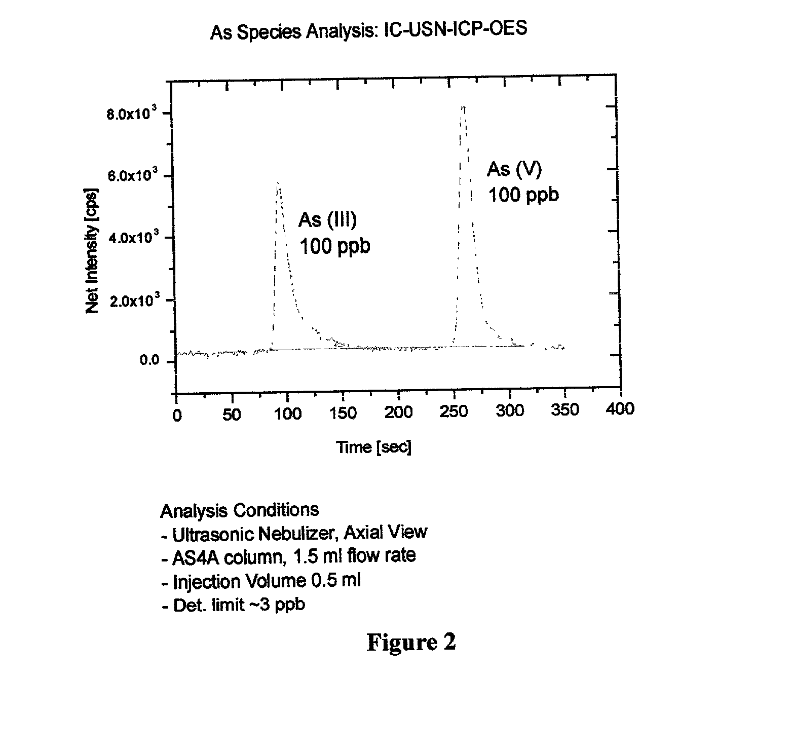 Absorbent for arsenic species and method of treating arsenic-contaminated waters