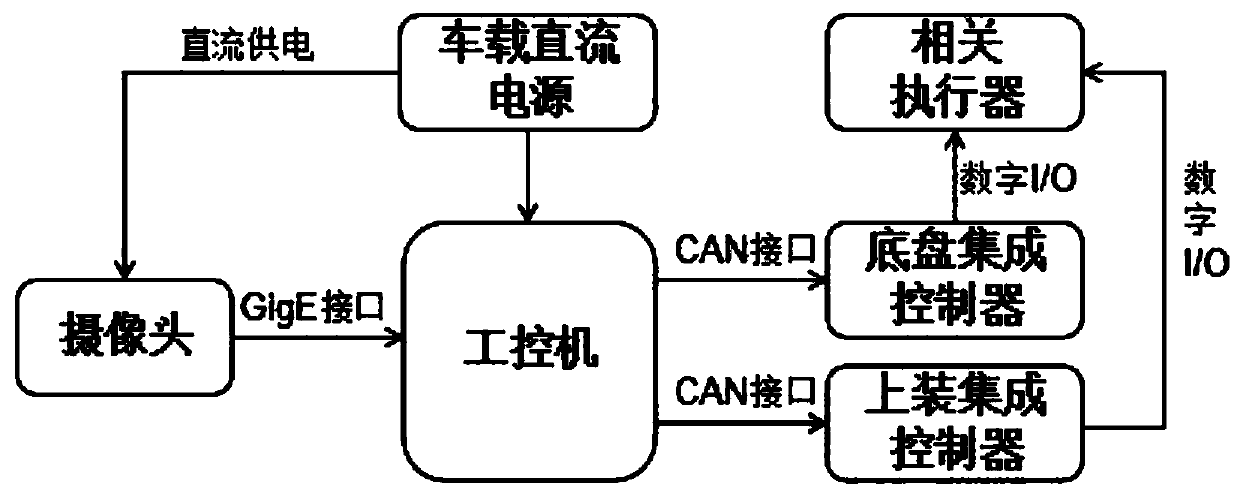 Road surface garbage intelligent identification and sensing method and implementation device thereof